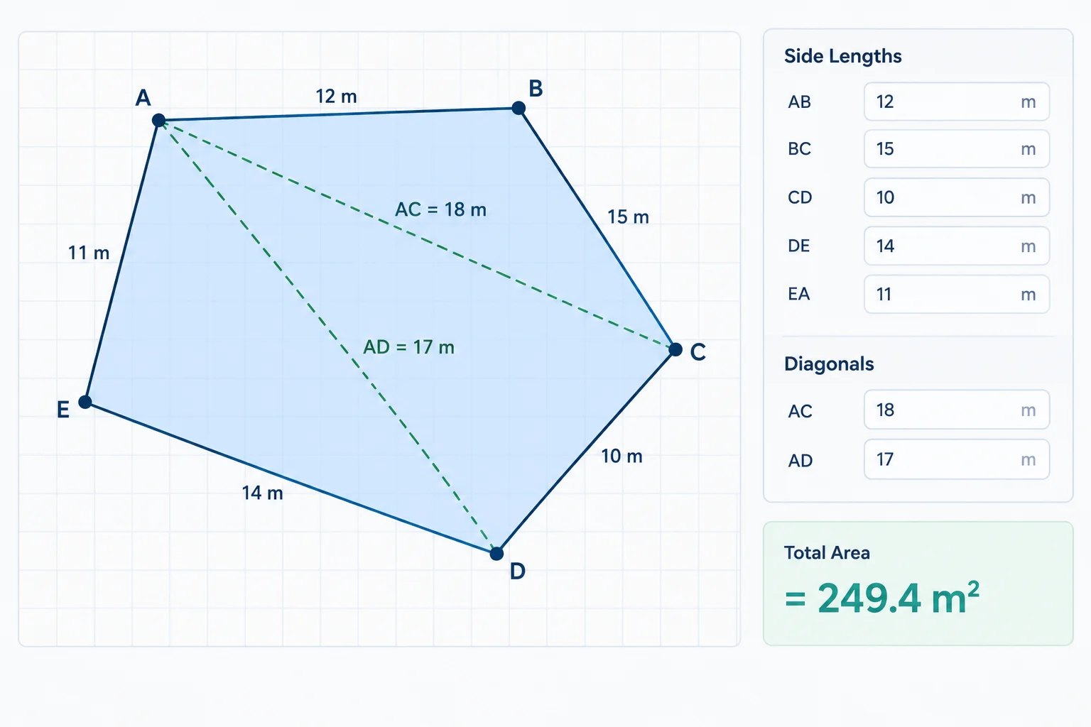 irregular-area-precision-draw "Five-sided polygon drawn on calculator canvas with side lengths and two diagonals, resulting in 249.4 m²."
