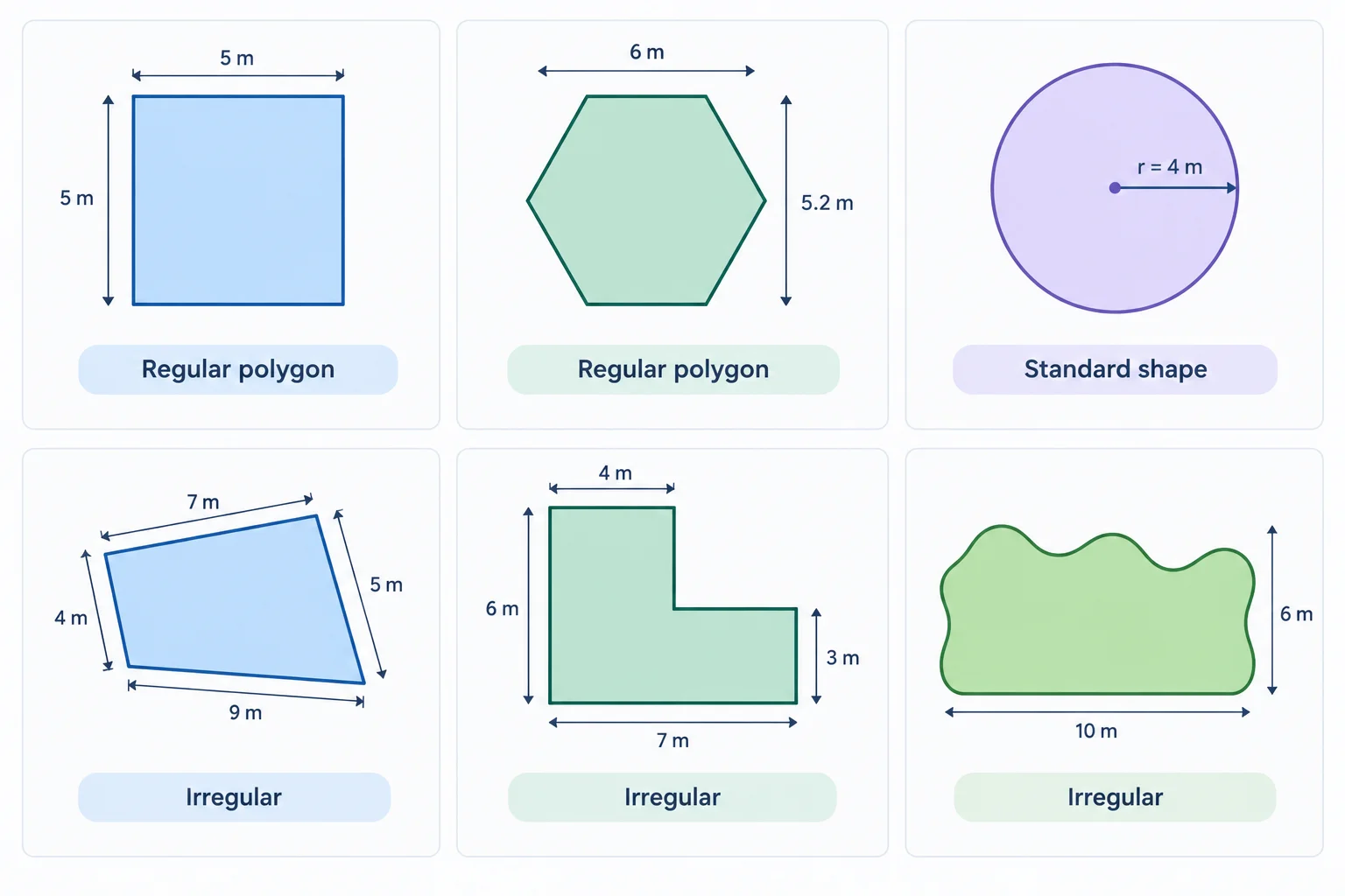 irregular-shapes "Comparison of regular polygons (square, hexagon), a standard circle, and irregular shapes (quadrilateral, L-shape, wavy garden)."